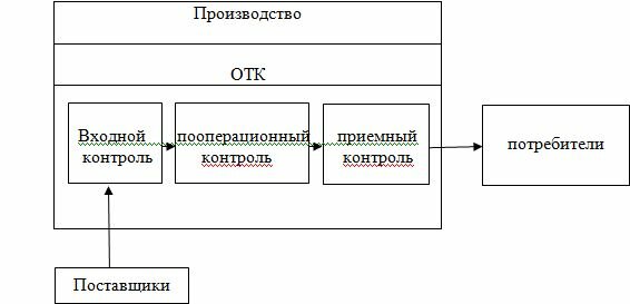 Начальник Контрольно-Ревизионного Отдела Инструкция.Doc Начальник Контрольно-Ревизионного Отдела Инструкция.Doc