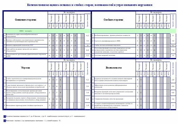 swot analysis excel