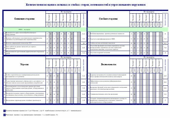 Swot   -  8