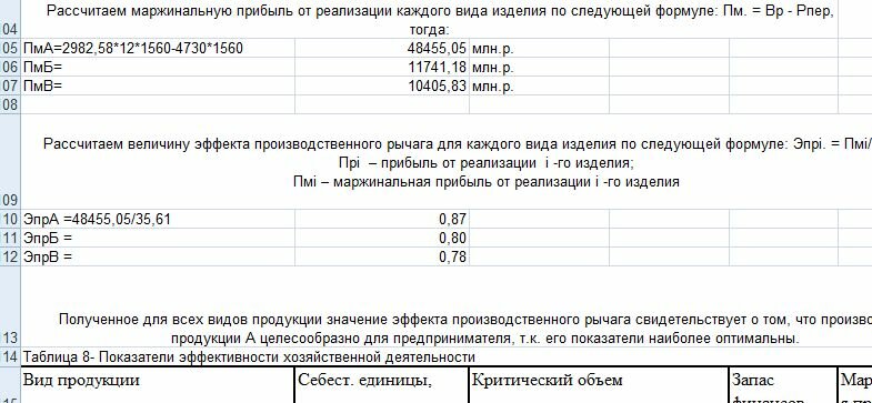 Excel Экономические Курсовая