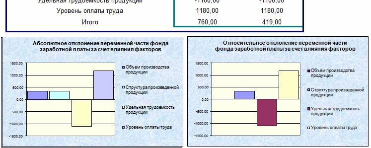 Как сделать анализ фонда оплаты труда Как сделать анализ фонда оплаты труда