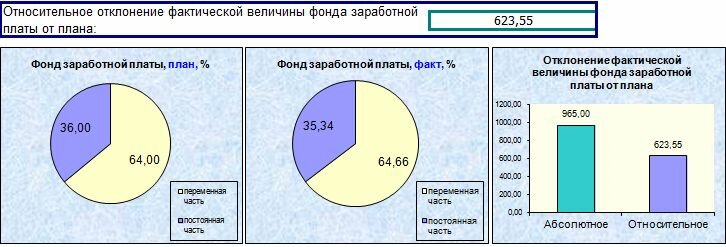 Как сделать анализ фонда оплаты труда Как сделать анализ фонда оплаты труда