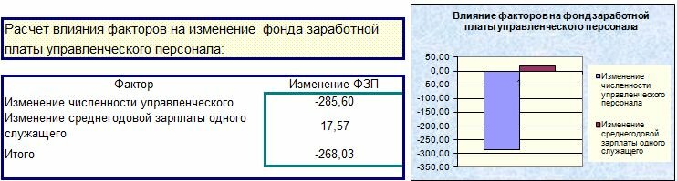 Как сделать анализ фонда оплаты труда Как сделать анализ фонда оплаты труда