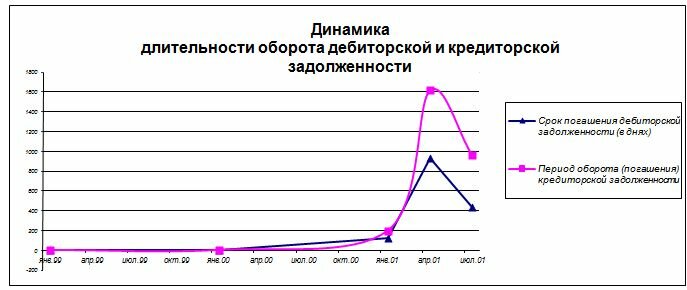 Программа Финансовый Анализ Предприятия Скачать
