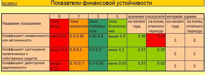 имущественного положения пример анализ