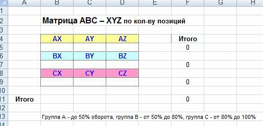 Как сделать abc анализа 630