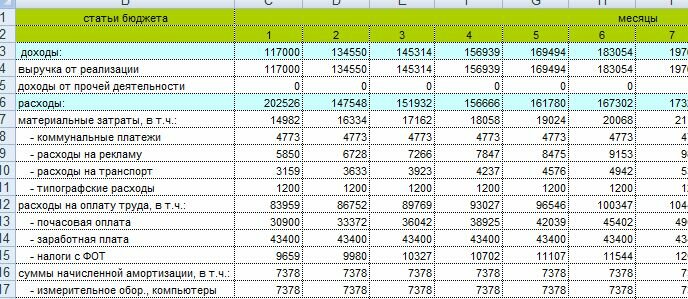 план работы финансового отдела на год образец