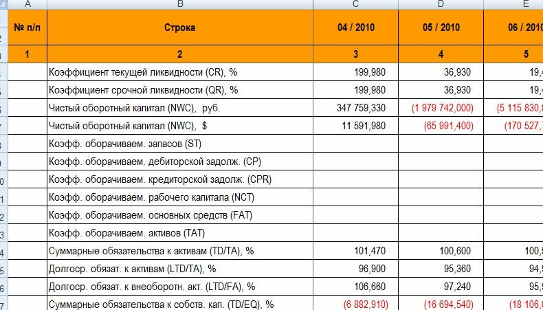 Программы для расчета инвестиционного проекта скачать бесплатно