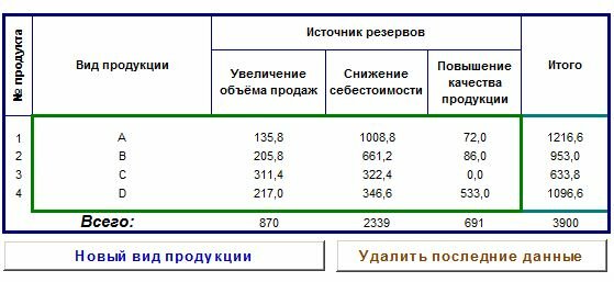 пример монопроекта в украине