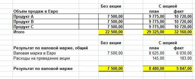 Отчет о Проведении Рекламной Акции образец