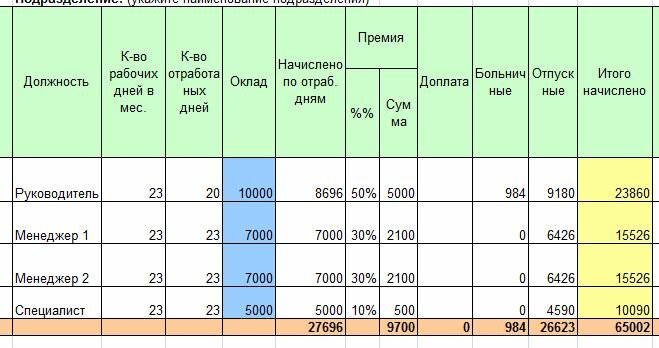 Бесплатно Расчетную Ведомость По Зарплате