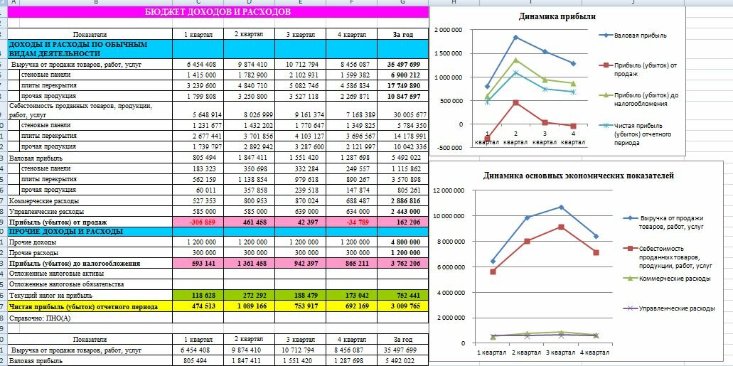 Byudzhetirovanie V Excel Primer