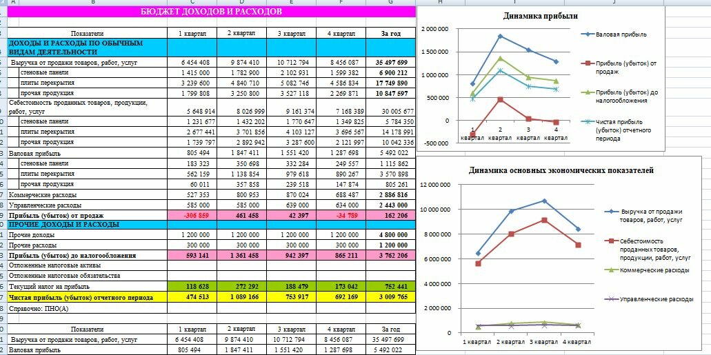 Образец составления калькуляции в excel скачать бесплатно