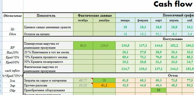 прогнозы на спорт графики прогнозы на спорт графики
